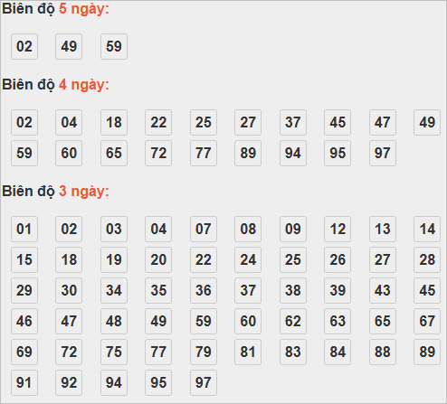 Bảng cầu lô động chạy 3 ngày trở lên