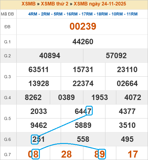 Cầu lô bạch thủ 4 ngày đẹp nhất