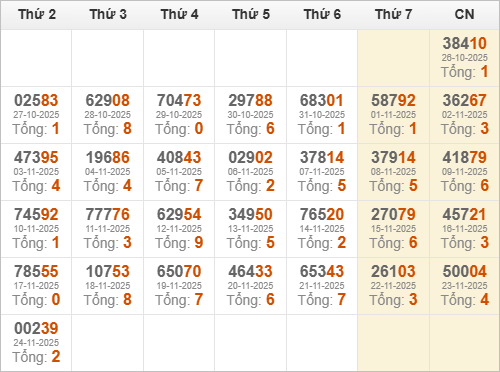 Kết quả giải đặc biệt miền Bắc 30 ngày gần nhất
