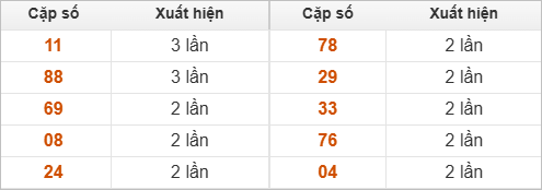 10 cặp số đặc biệt về nhiều nhất