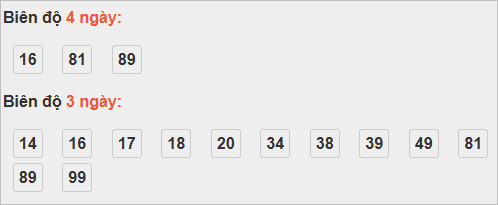 Bảng cầu bạch thủ Đắc Lắc