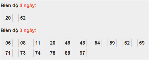 Thống kê cầu bạch thủ Quảng Nam