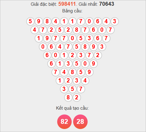 Soi cầu Pascale Đắc Lắc