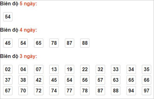 Bảng cầu bạch thủ Cần Thơ