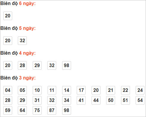 Cầu loto động Đồng Nai