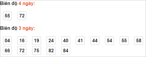 Thống kê cầu bạch thủ Sóc Trăng
