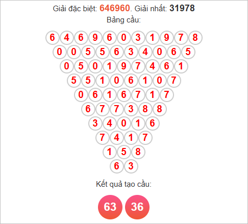 Soi cầu Pascal XSCT hôm nay