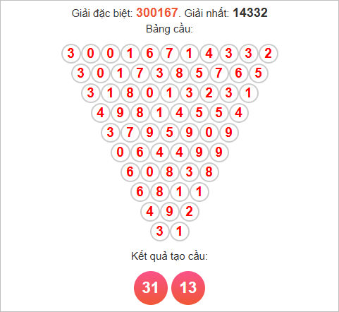 Soi cầu Pascal XSDN hôm nay