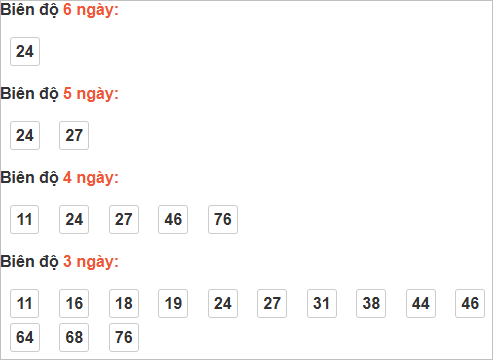 Bảng cầu bạch thủ Đà Nẵng