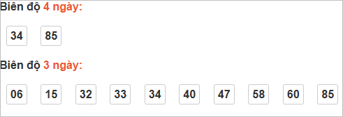 Thống kê cầu bạch thủ Khánh Hoà