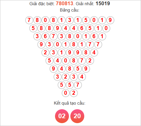 Soi cầu Pascale Đà Nẵng