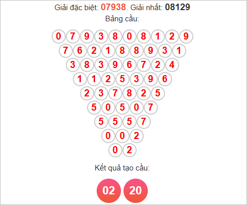 Cầu Pascale miền Bắc ngày 26/11/2025