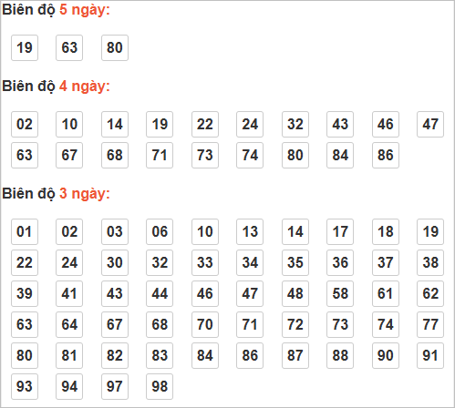 Bảng cầu lô động chạy 3 ngày trở lên