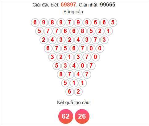 Cầu Pascale miền Bắc ngày 27/11/2025 Cầu Pascale miền Bắc ngày 27/11/2025