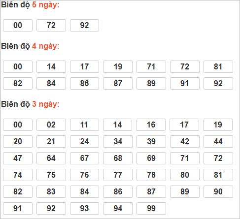 Bảng cầu lô động chạy 3 ngày trở lên Bảng cầu lô động chạy 3 ngày trở lên