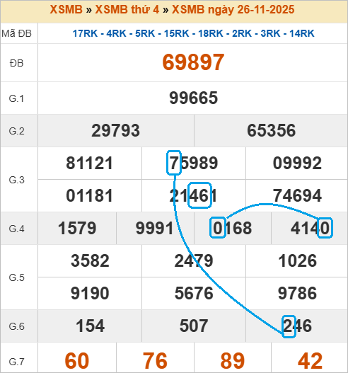 Cầu lô bạch thủ 4 ngày đẹp nhất Cầu lô bạch thủ 4 ngày đẹp nhất