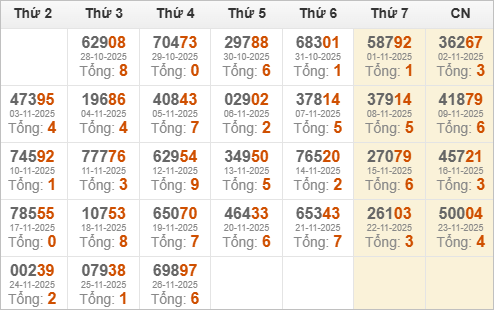 Kết quả giải đặc biệt miền Bắc 30 ngày gần nhất Kết quả giải đặc biệt miền Bắc 30 ngày gần nhất