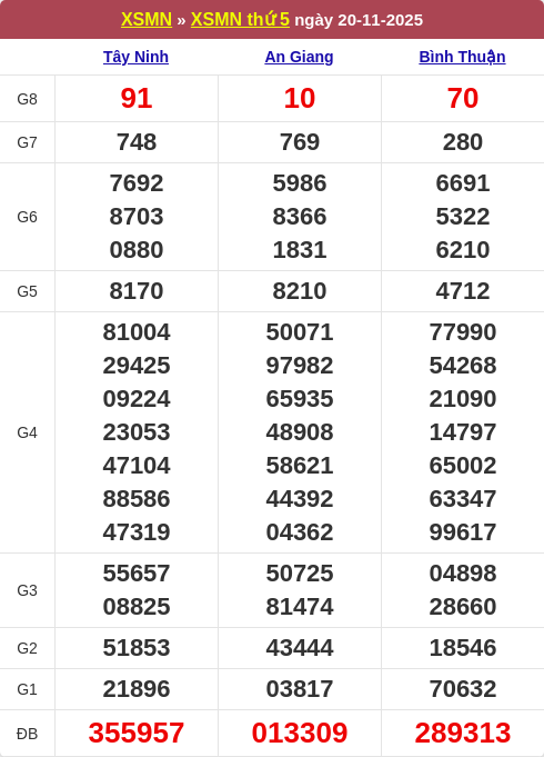 Bảng kết quả kỳ trước 20/11/2025