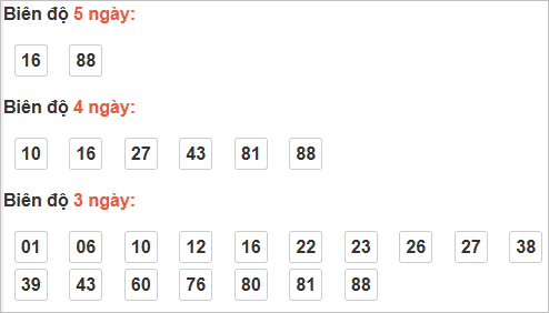 Thống kê cầu bạch thủ Bình Thuận Thống kê cầu bạch thủ Bình Thuận