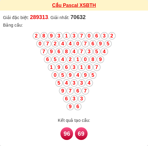 Soi cầu Pascale XSBTH hôm nay