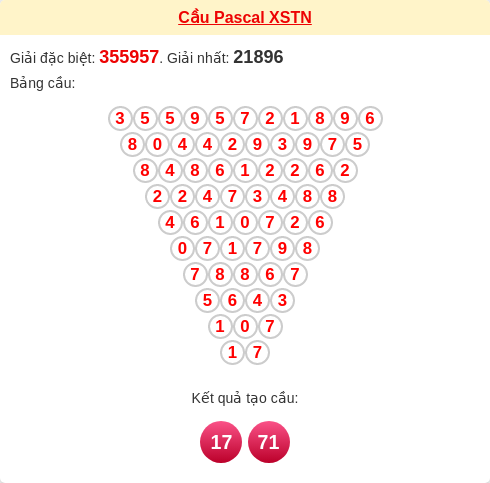 Soi cầu Pascale XSTN hôm nay