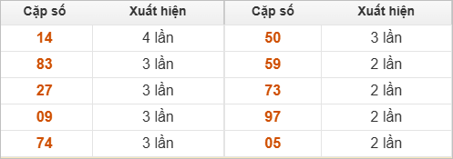 10 cặp số đặc biệt về nhiều nhất 10 cặp số đặc biệt về nhiều nhất