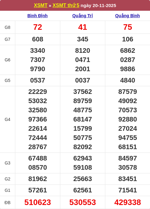 Bảng kết quả kỳ trước 20/11/2025