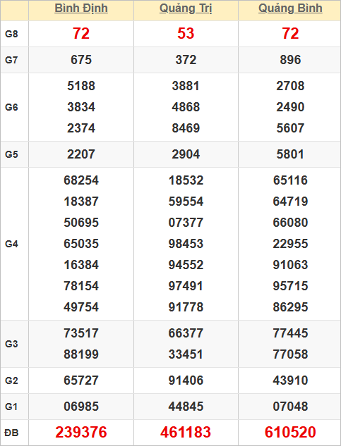 Quay thử kết quả xổ số miền Trung hôm nay Quay thử kết quả xổ số miền Trung hôm nay