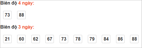 Bảng cầu bạch thủ Bình Định Bảng cầu bạch thủ Bình Định