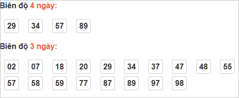 Thống kê cầu bạch thủ Quảng Bình Thống kê cầu bạch thủ Quảng Bình