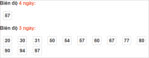 Thống kê cầu bạch thủ Quảng Trị Thống kê cầu bạch thủ Quảng Trị
