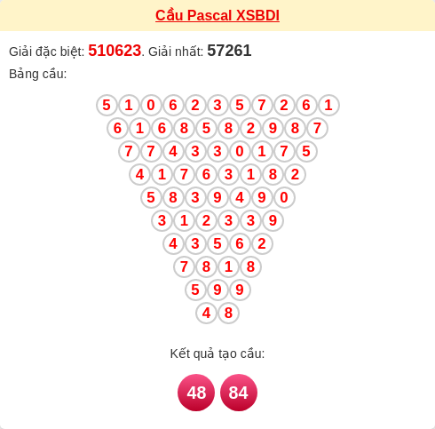 Soi cầu Pascal XSBDI hôm nay