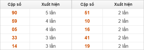 10 cặp số đặc biệt về nhiều nhất 10 cặp số đặc biệt về nhiều nhất