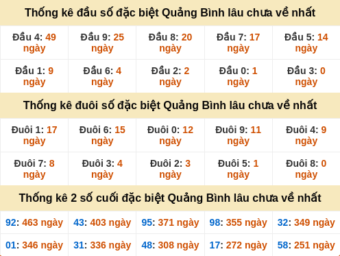 Đầu đuôi đặc biệt Quảng Bình gan nhất Đầu đuôi đặc biệt Quảng Bình gan nhất