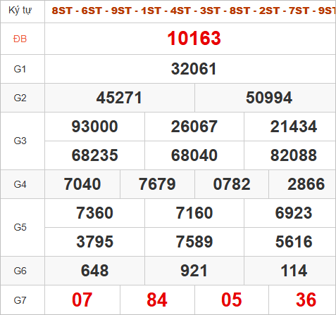 Quay thử kết quả miền Bắc hôm nay lấy may