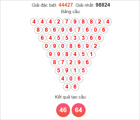 Cầu Pascale miền Bắc ngày 28/11/2025