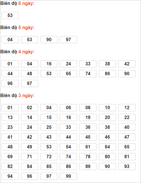 Bảng cầu lô động chạy 3 ngày trở lên