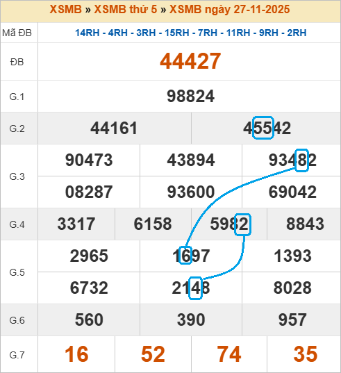 Cầu lô bạch thủ 4 ngày đẹp nhất