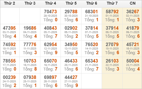 Kết quả giải đặc biệt miền Bắc 30 ngày gần nhất