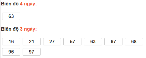 Bảng cầu bạch thủ Gia Lai