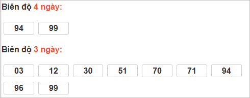 Thống kê cầu bạch thủ Ninh Thuận