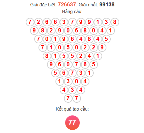 Soi cầu Pascale XSNT hôm nay