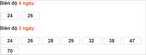 Bảng cầu bạch thủ Kon Tum