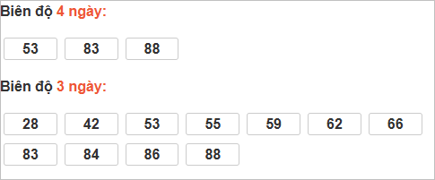 Thống kê cầu bạch thủ Thừa Thiên Huế
