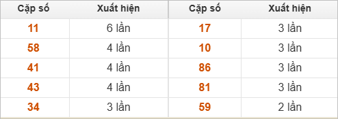 10 cặp số đặc biệt về nhiều nhất
