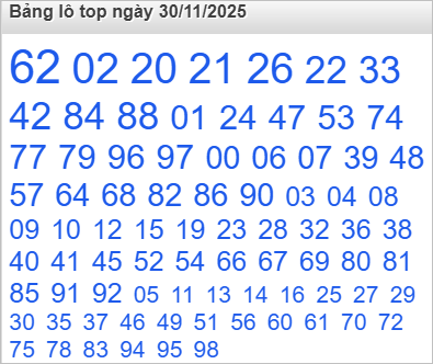Bảng lô Top Rồng Bạch Kim được chọn nhiều nhất