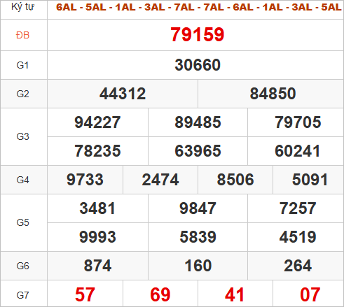 Quay thử kết quả miền Bắc hôm nay lấy may