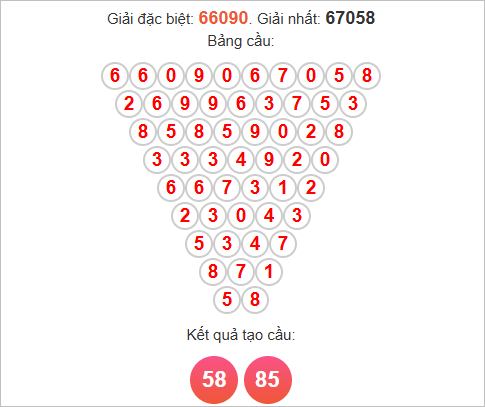 Cầu Pascale miền Bắc ngày 30/11/2025