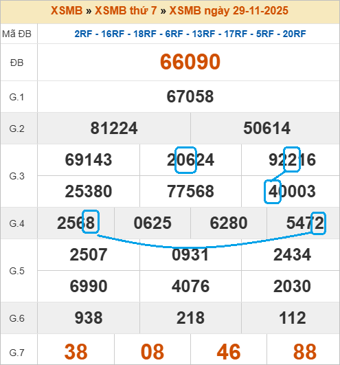 Cầu lô bạch thủ 4 ngày đẹp nhất