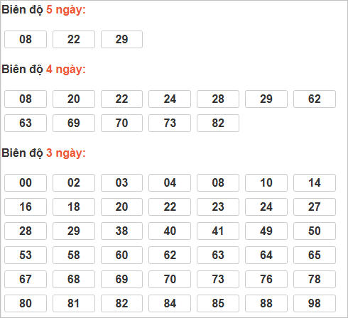 Bảng cầu lô động chạy 3 ngày trở lên